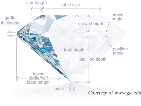 Diamond Diagram